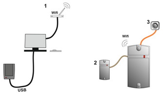 Подключение IP-контроллера со считывателем Matrix-II (мод. EH K Wi-Fi)