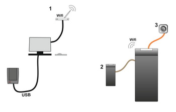 Подключение IP-контроллера со считывателем Matrix-VI (мод. EH K Wi-Fi)