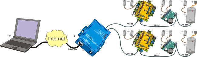 Конвертер Ethernet-RS485 с гальванической развязкой. Предназначен для 
