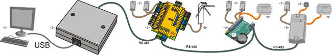 Подключение конвертера Z-397 (мод. USB Guard)​