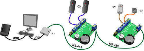 Подключение сетевого контроллера СКУД RS-485 Z-5R (мод. Net 8000)
