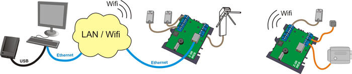 Подключение сетевого контроллера СКУД Ethernet Z-5R (мод. Web)