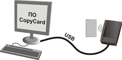 Подключение оборудования к программному обеспечению для клонирования карт CopyCard