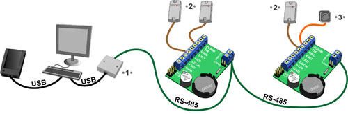 Подключение сетевого контроллера СКУД RS-485 Z-5R (мод. Net)