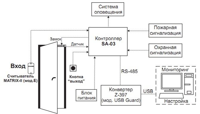 Схема подключения контроллера SA-03