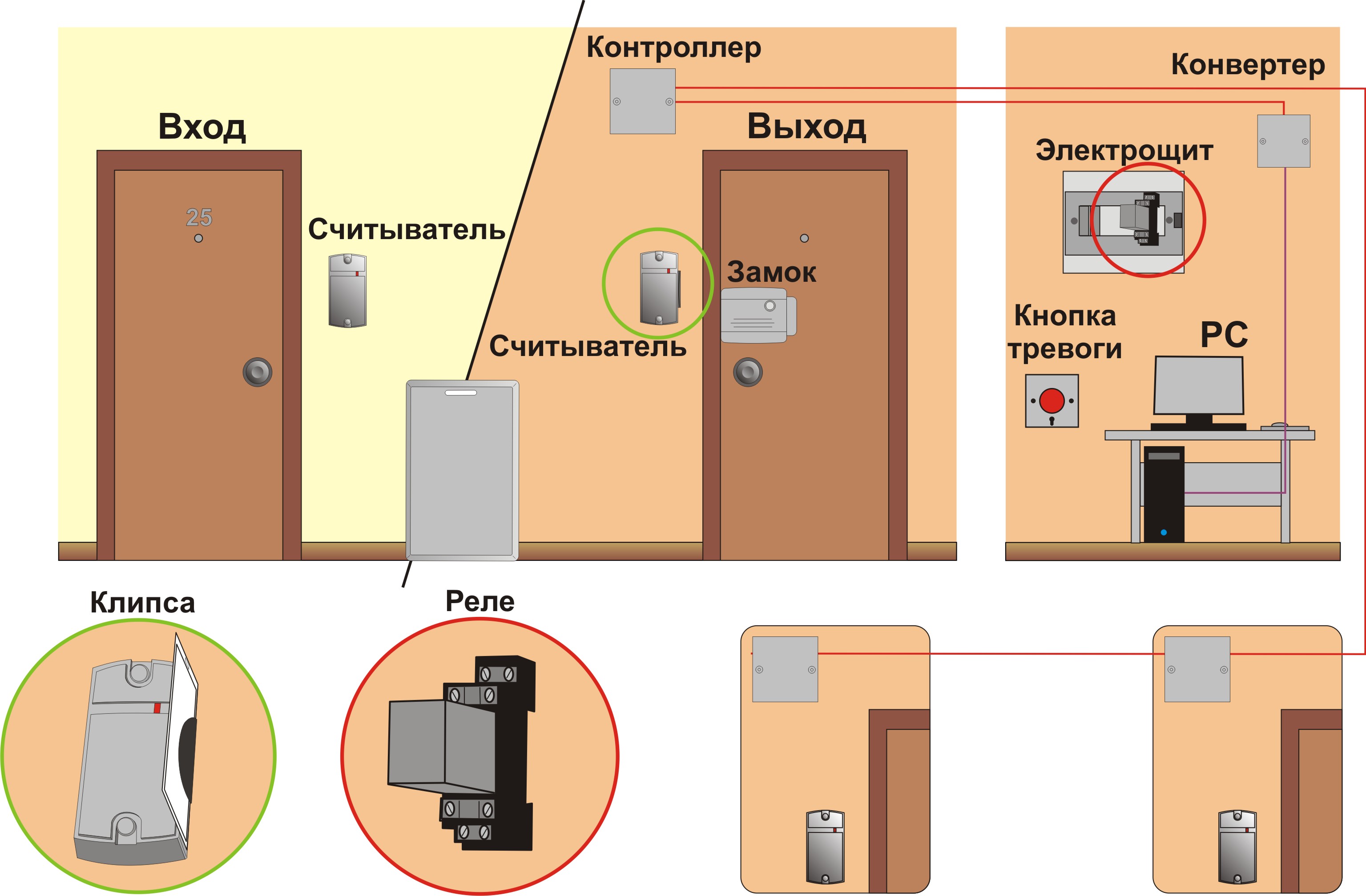 Схема функциональная: Сетевой контроль доступа
Для размещения внутри помещения.
Ведение лога событий
Для гостиниц